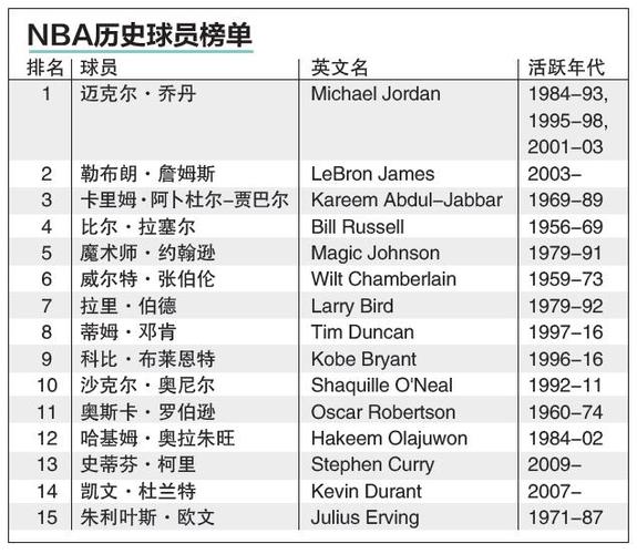 案例分析